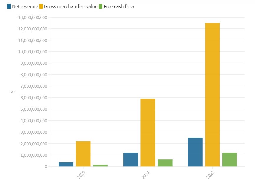 vedetele au adus milioane celor de la onlyfans