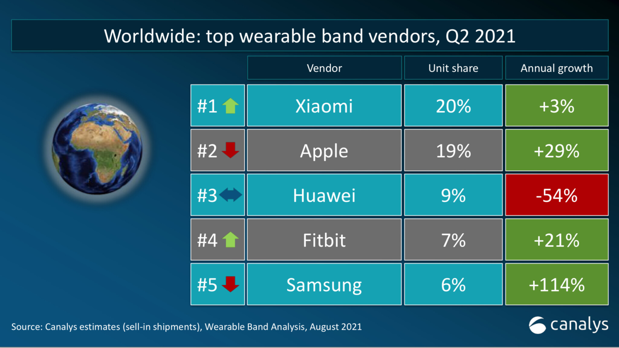 smartband xiaomi