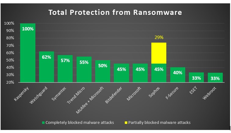kaspersky ransomware