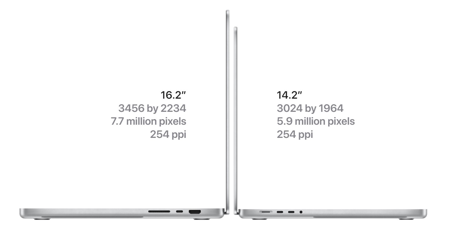 macbook pro 2021