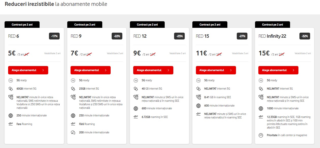 Black Friday vodafone