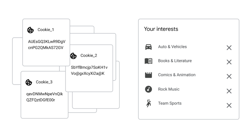 google topics