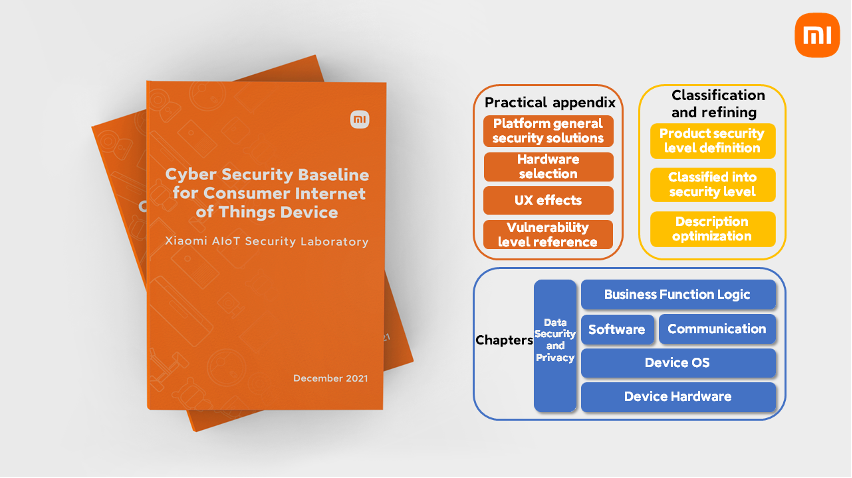 Cyber Security Baseline