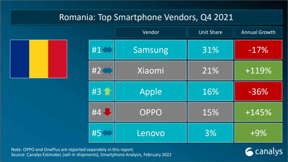 xiaomi românia 2021