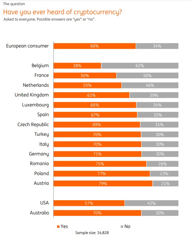 români criptomonede