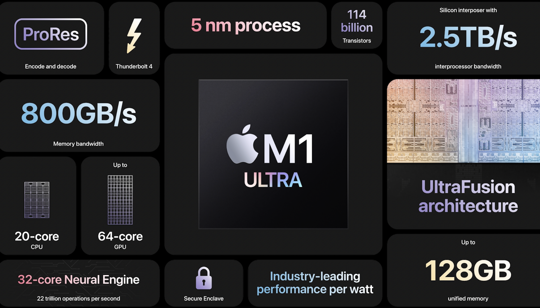 M1 Ultra