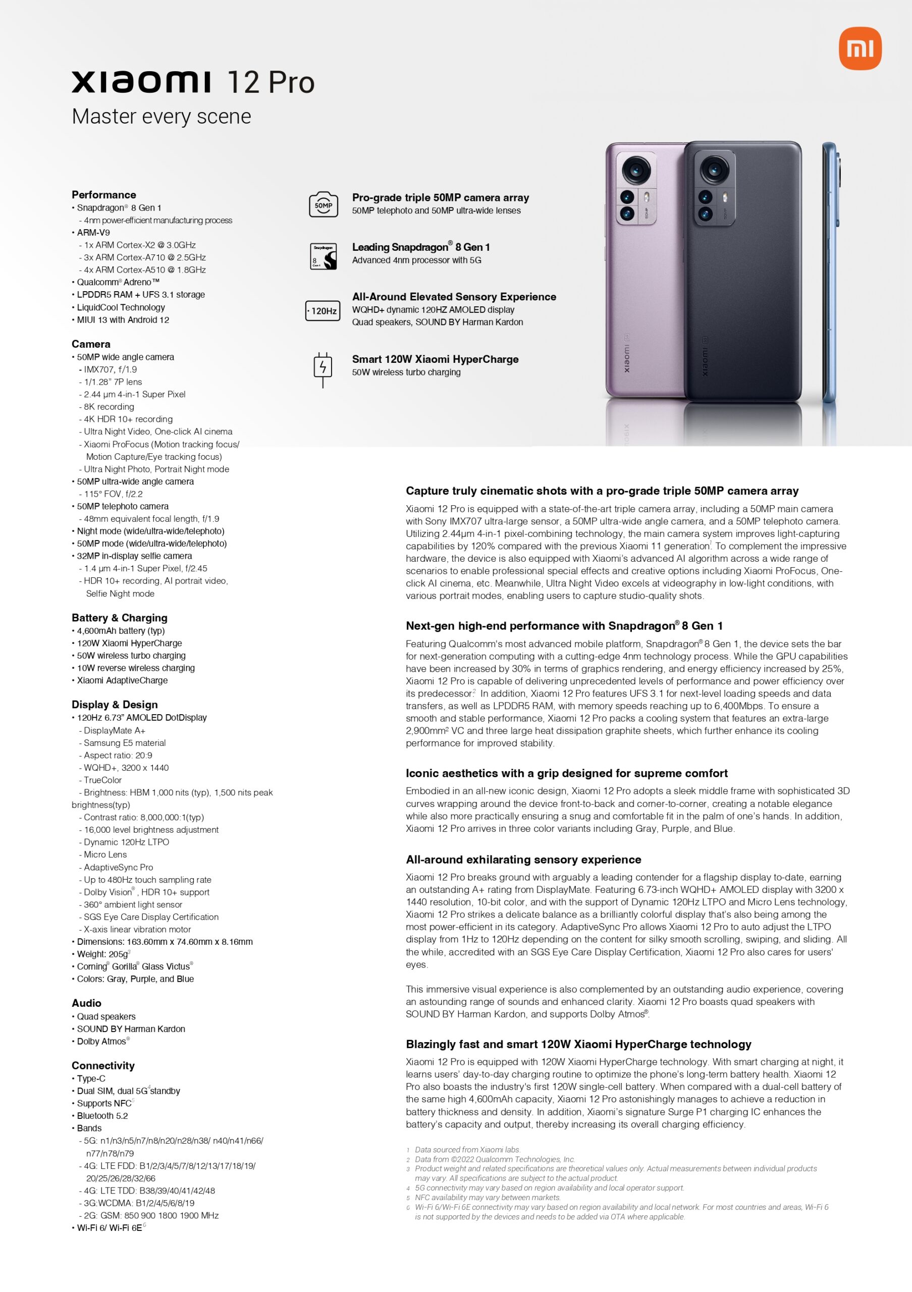 preț Xiaomi 12