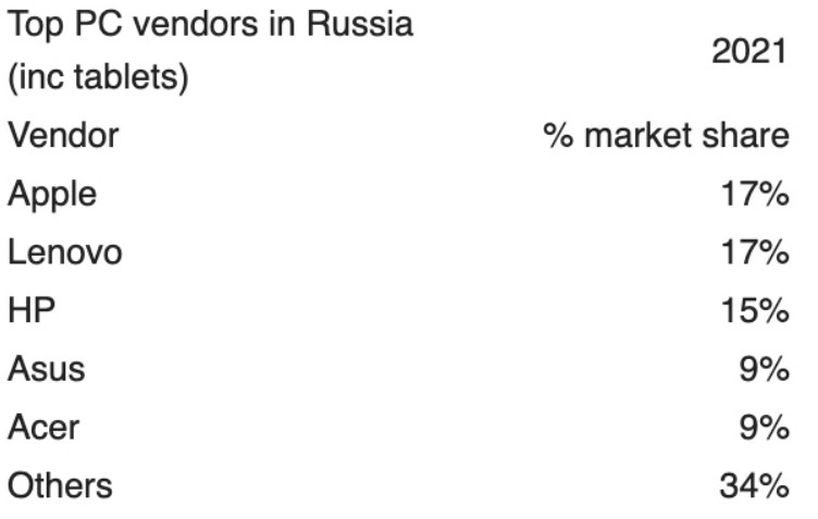 retragerea din Rusia