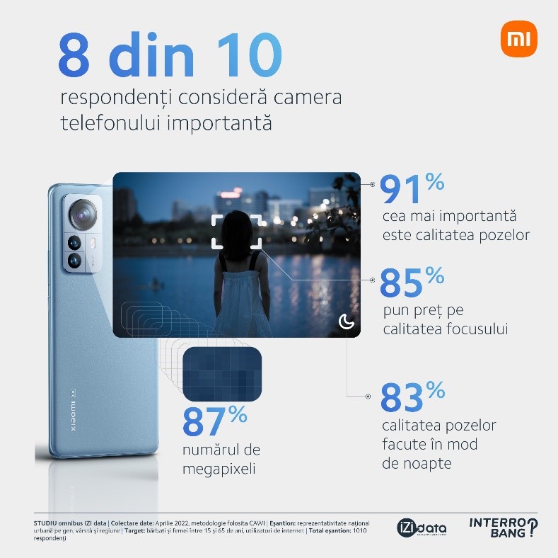 camera telefonului