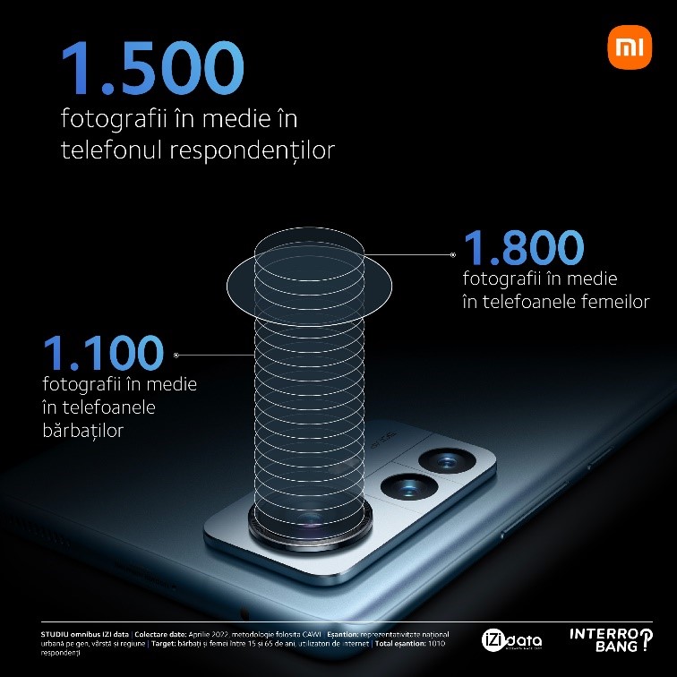 camera telefonului