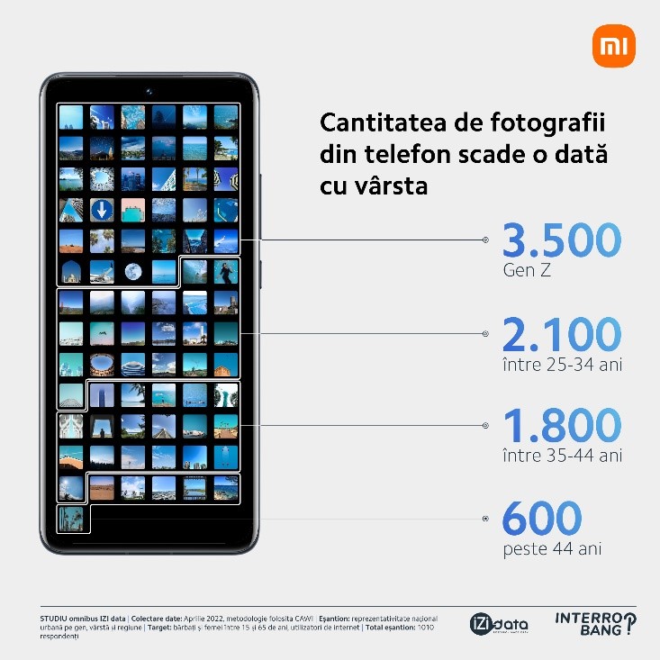 camera telefonului