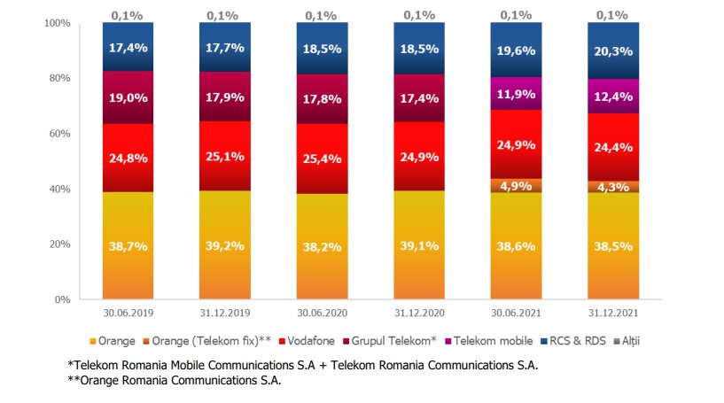 conexiuni internet fix 2021