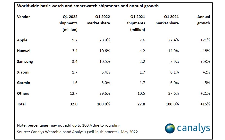 dispozitive purtabile