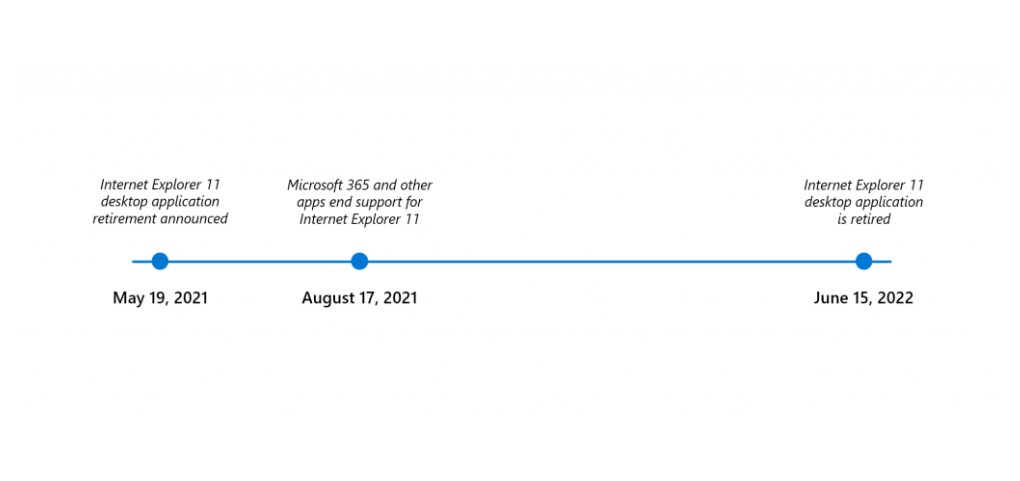 microsoft internet explorer
