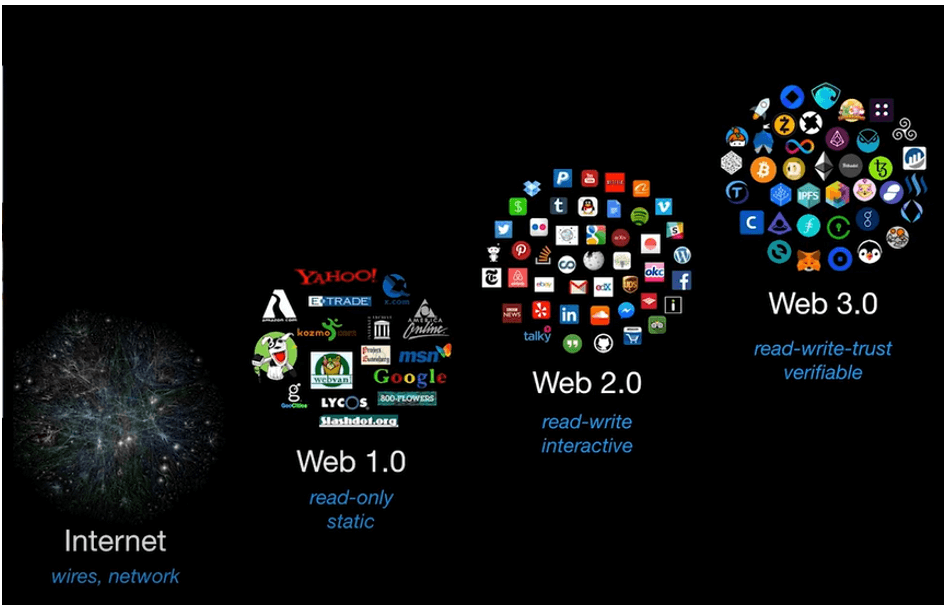 web3