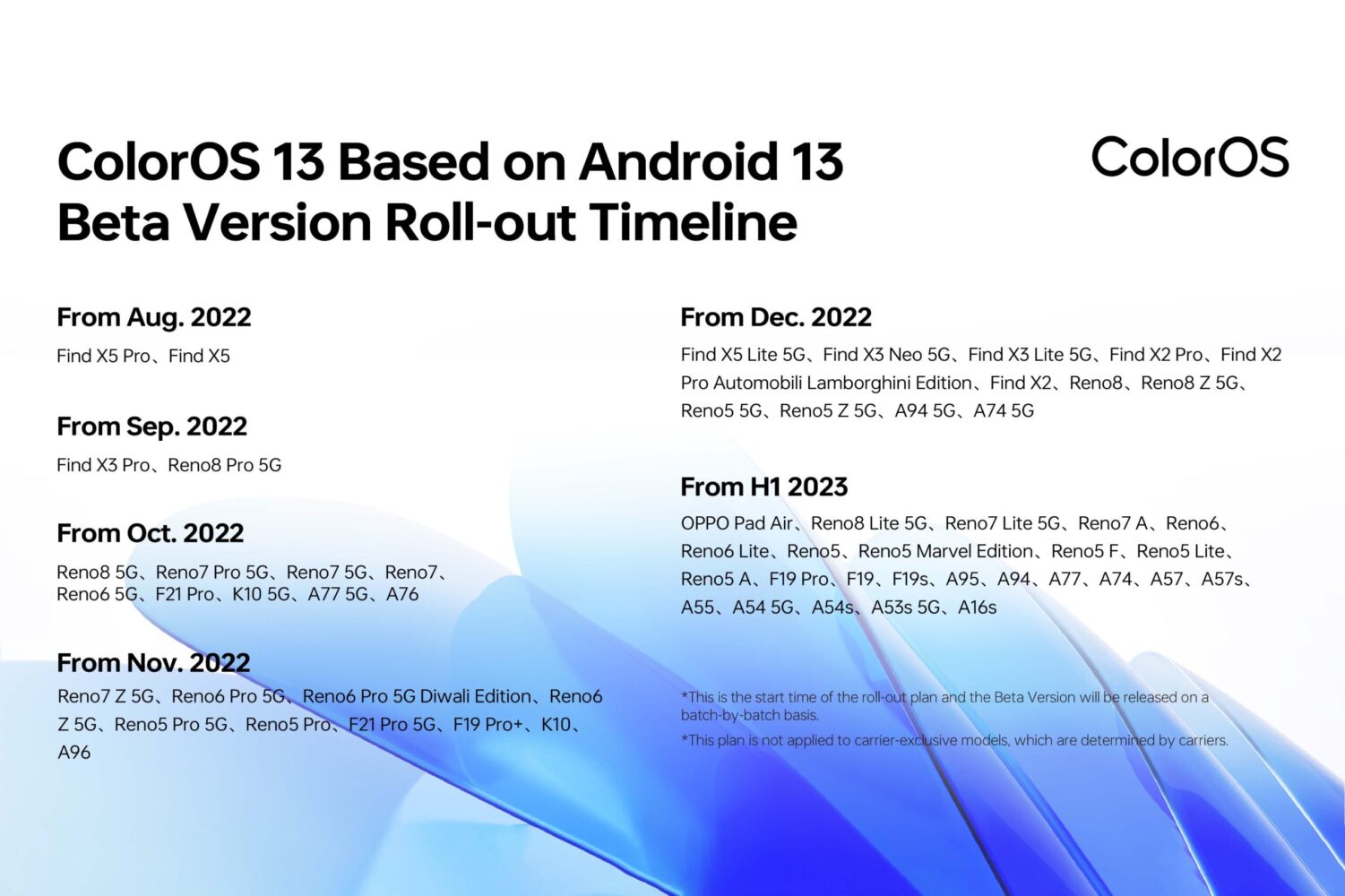 ColorOS 13