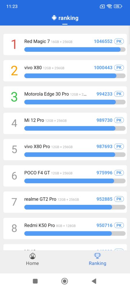 review poco f4