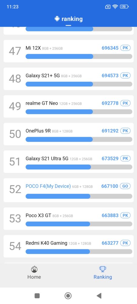 review poco f4