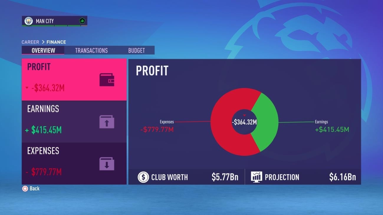 modul carieră fifa 23