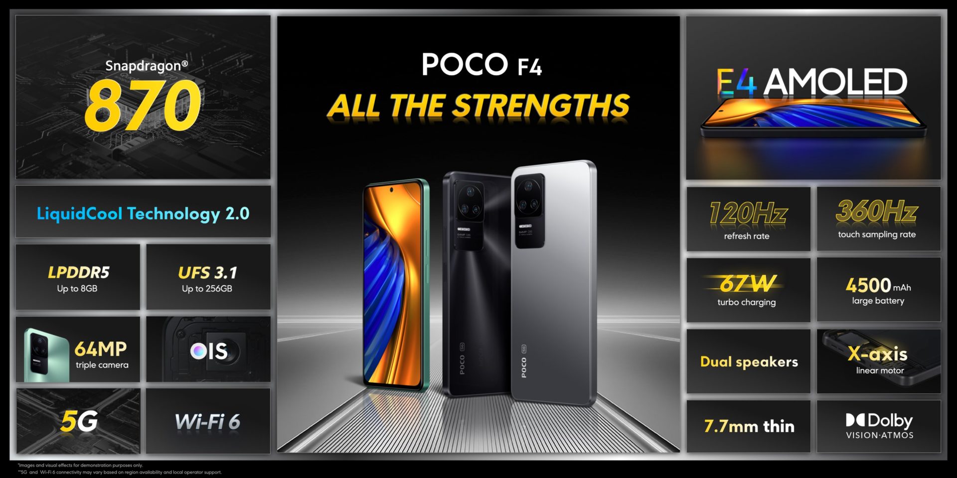 review poco f4