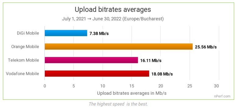 Internet mobil românia