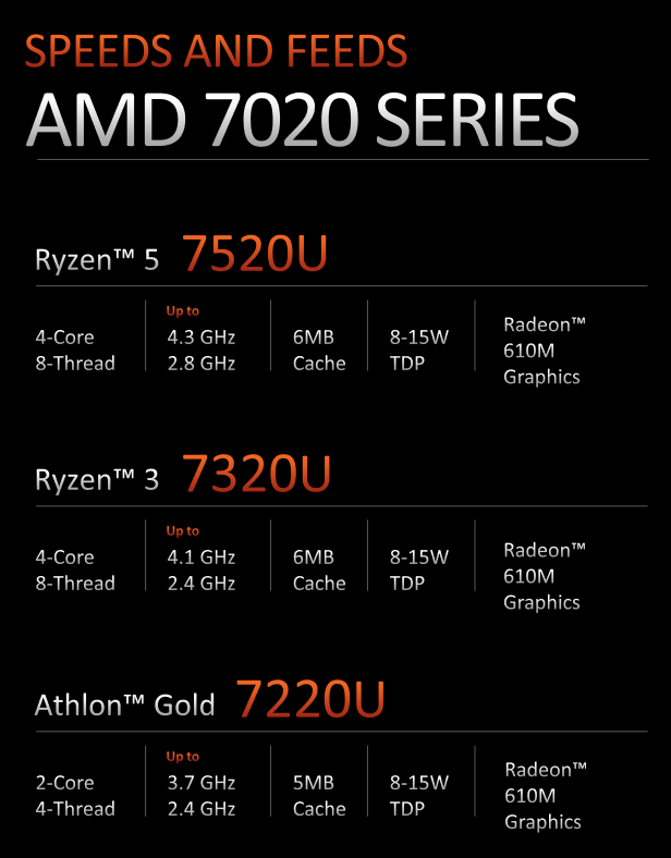 Ryzen 7020