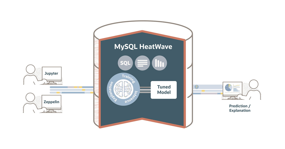 MySQL HeatWave