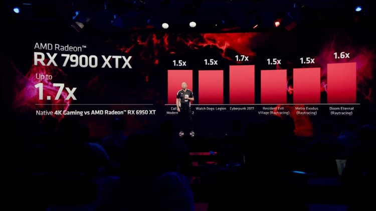 AMD RX 7900