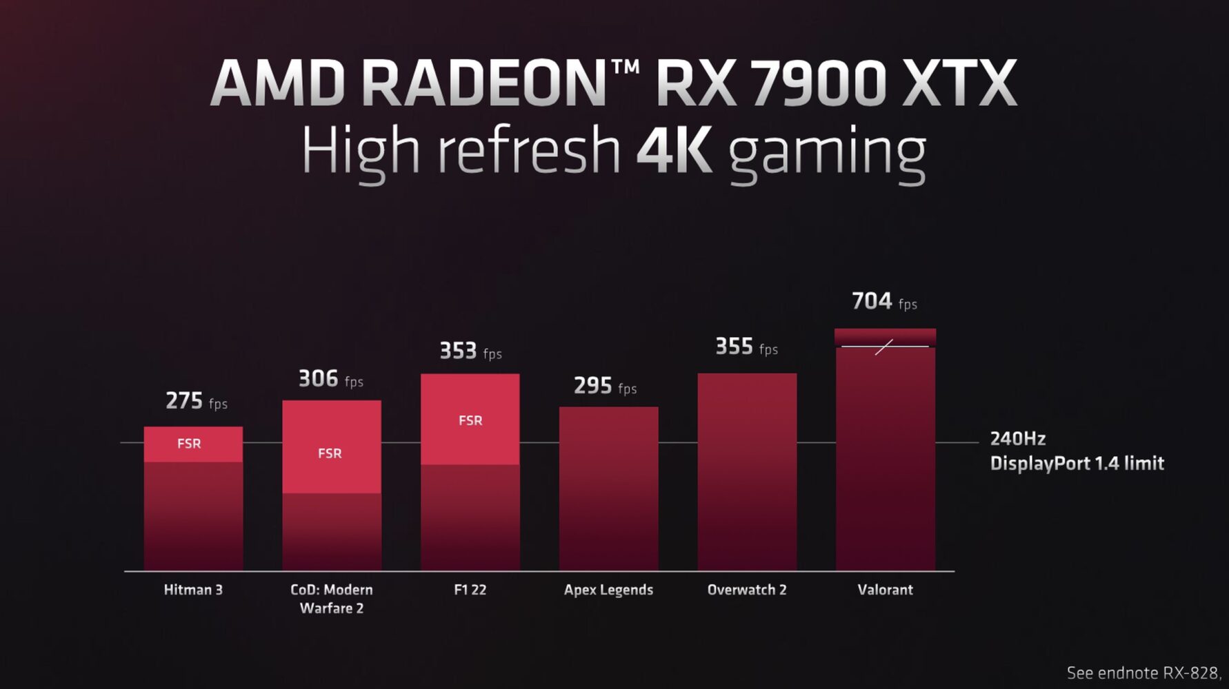 AMD RX 7900