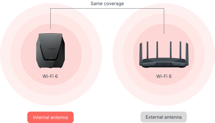 synology WRX560