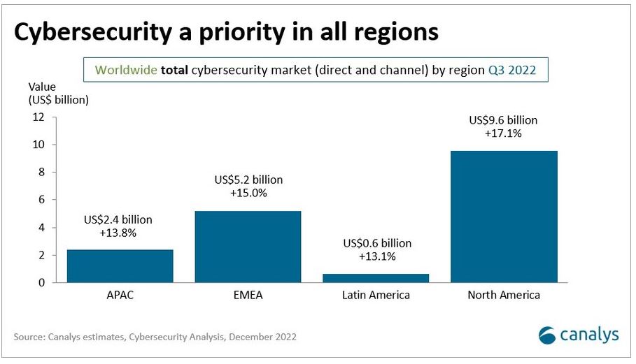 Piața securității cibernetice
