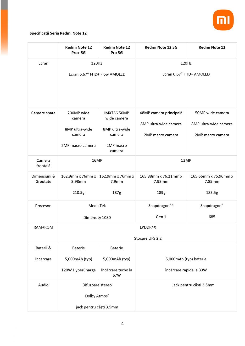 caracteristici page 0004