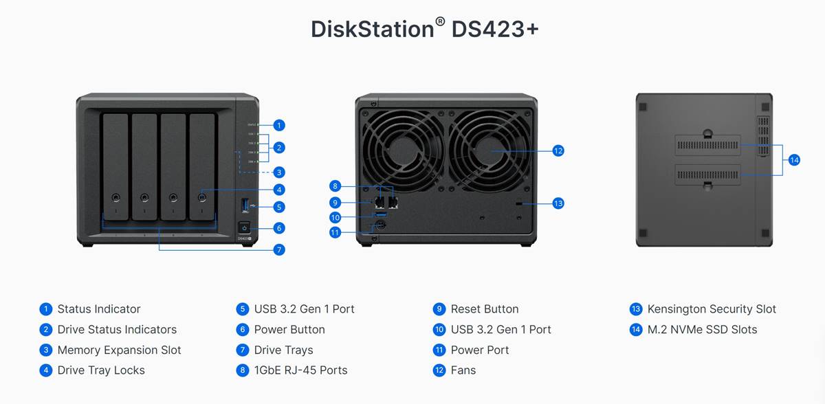DiskStation DS423+
