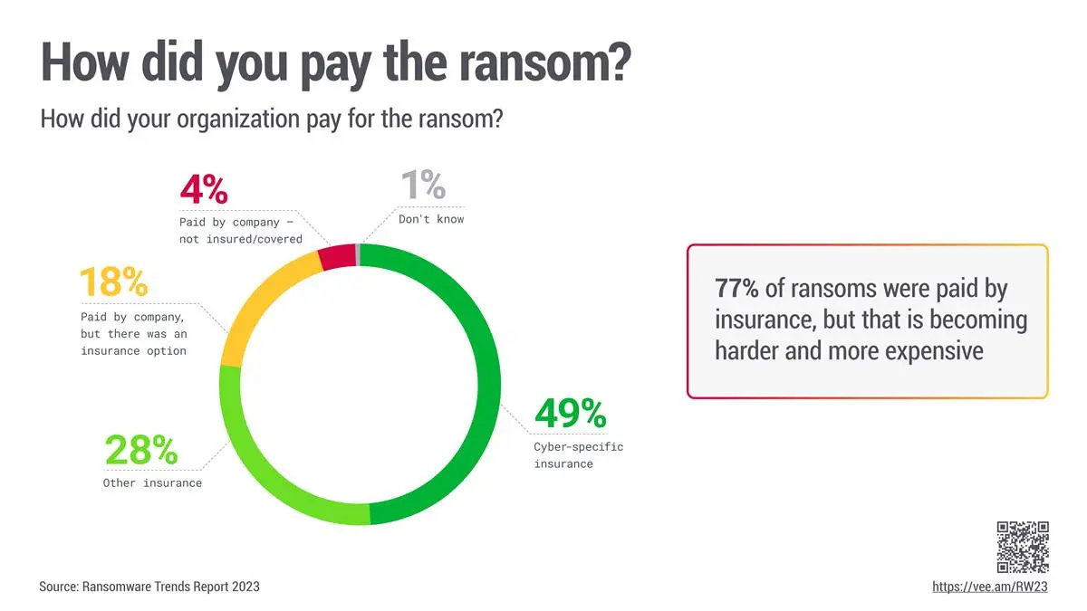 rw23 03 how did you pay the ransom