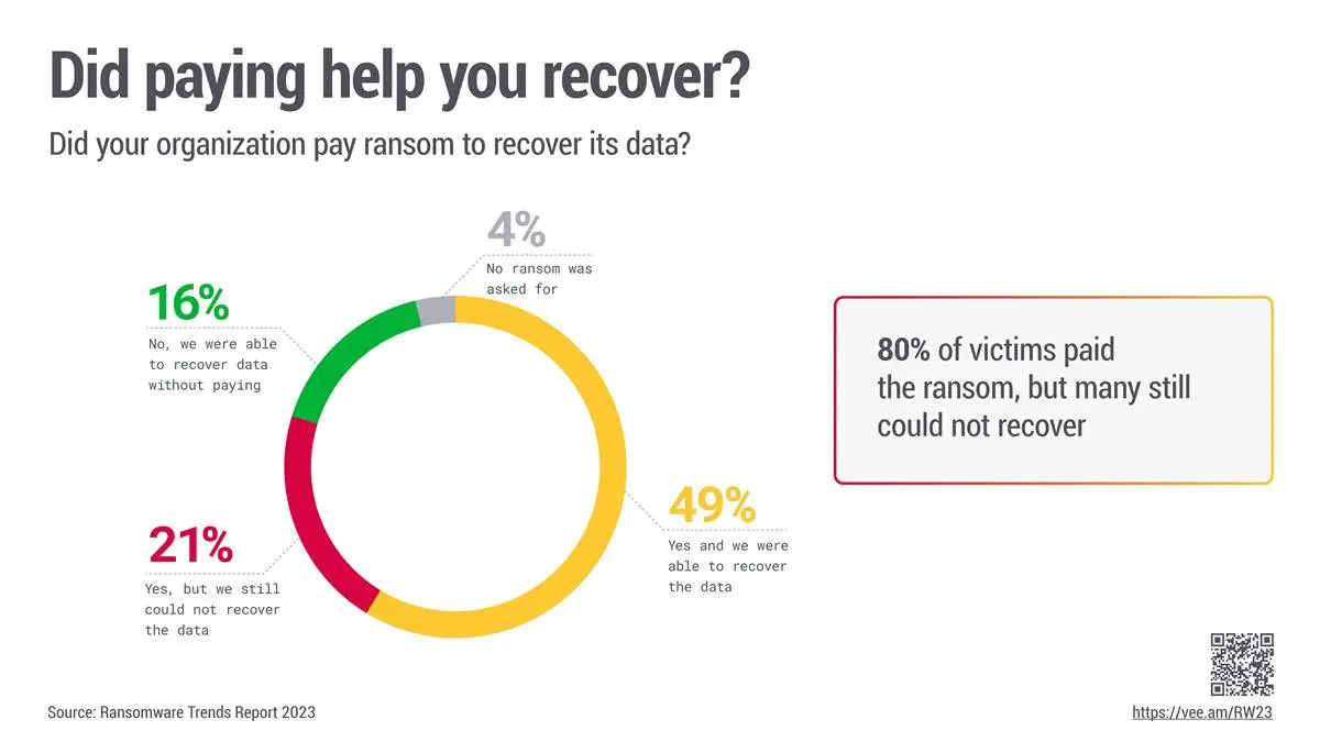 rw23 04 did paying help you recover