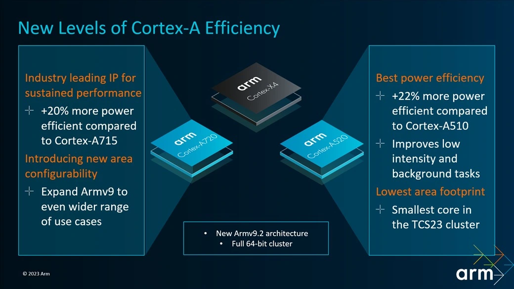 arm cortex a720 a520 1