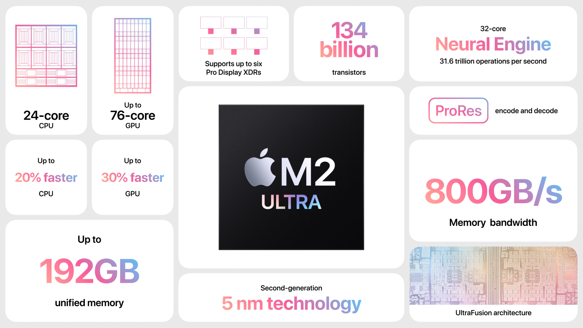specs mac ultra 2