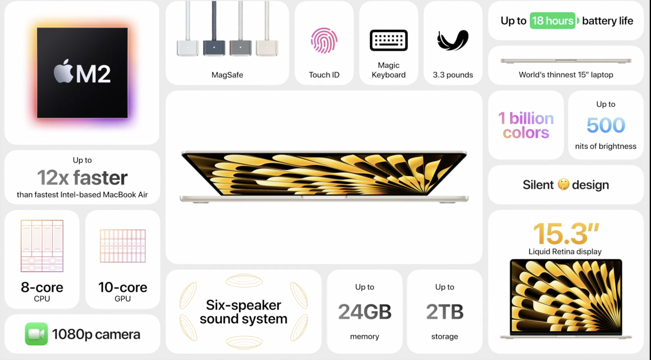 specs macbook air 2023
