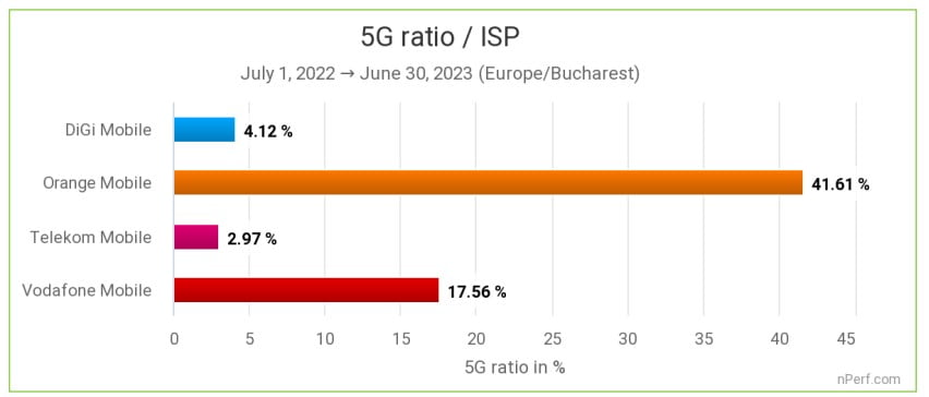 teste 5g