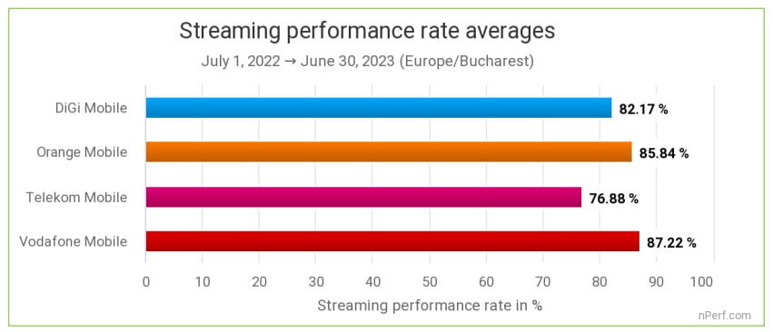 videostreaming