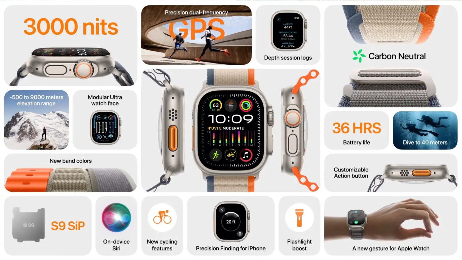 apple watch ultra 2 specs 1536x864