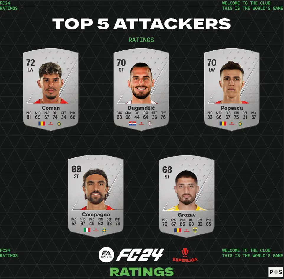 ut reveal 2023 top 5 attackers superliga
