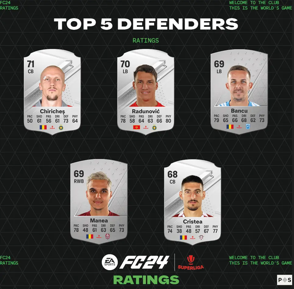 ut reveal 2023 top 5 defenders superliga