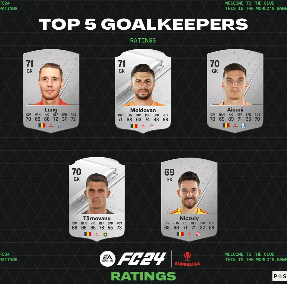 ut reveal 2023 top 5 goalkeepers superliga
