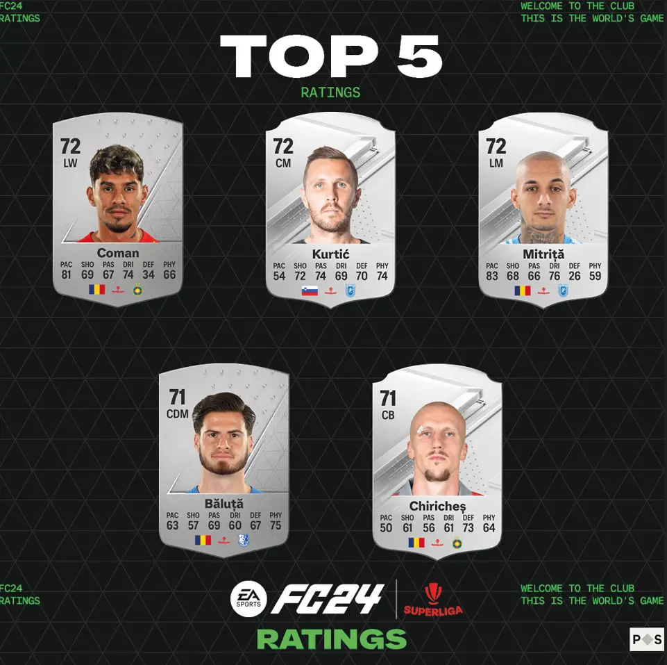 ut reveal 2023 top 5 superliga