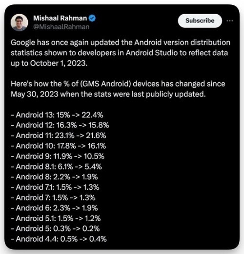 mishaal rahman x android distribution