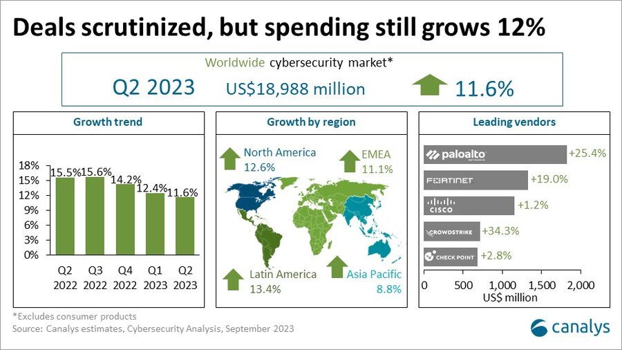 top securitate cibernetica 2023 1