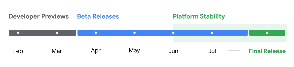 android 15 release timeline.png