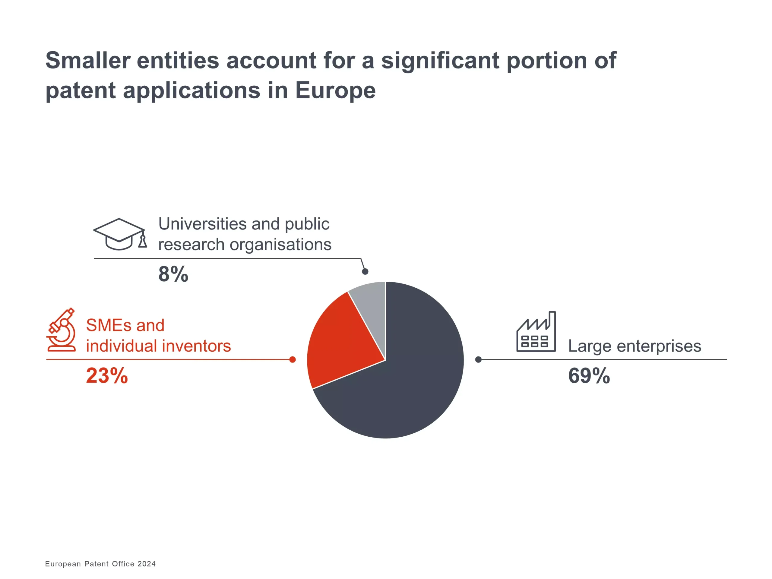 breakdown applicant type 2023 65f9e008e781e