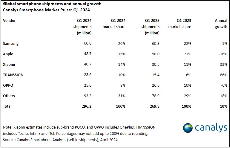 top producatori 2024